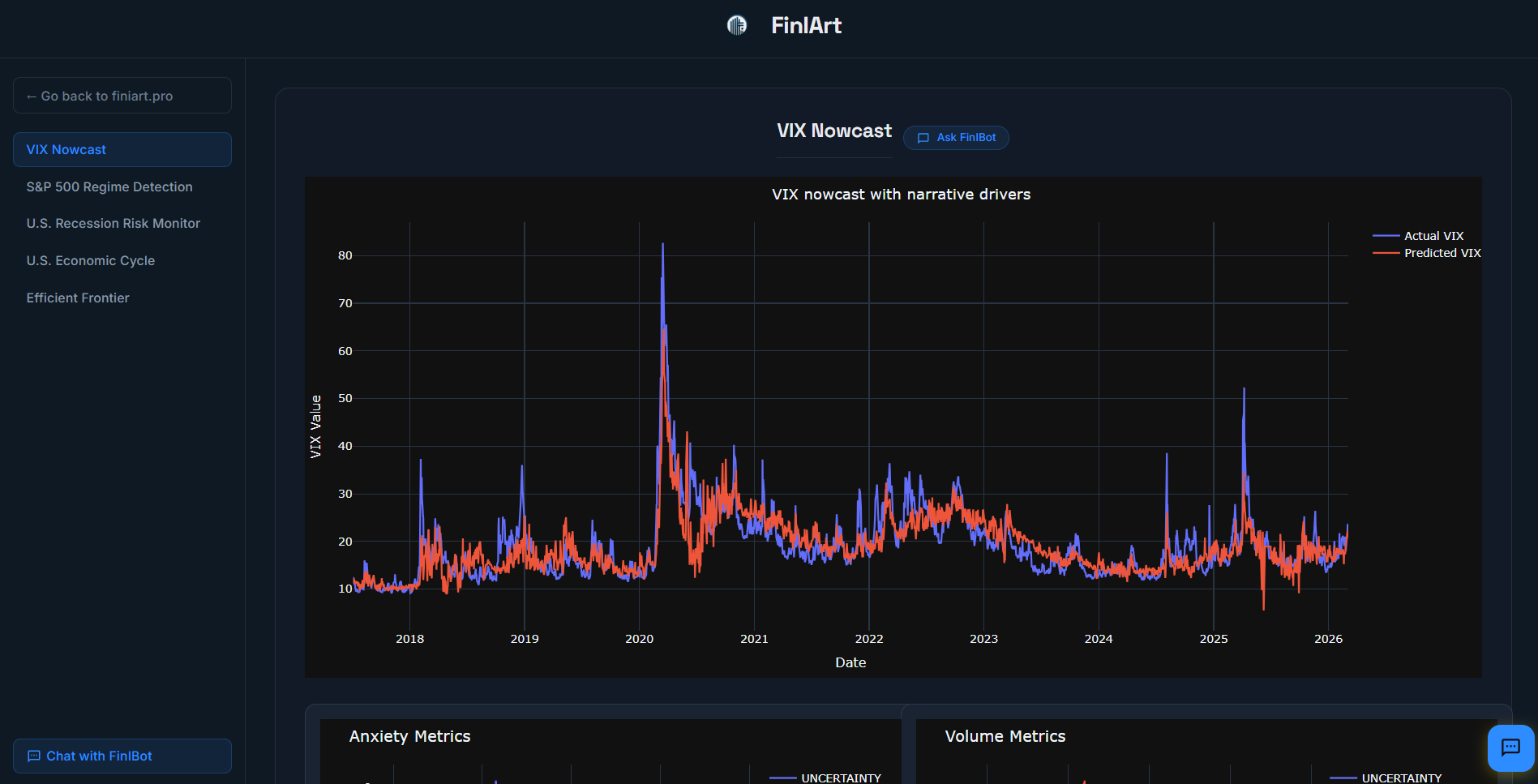 VIX Dashboard
