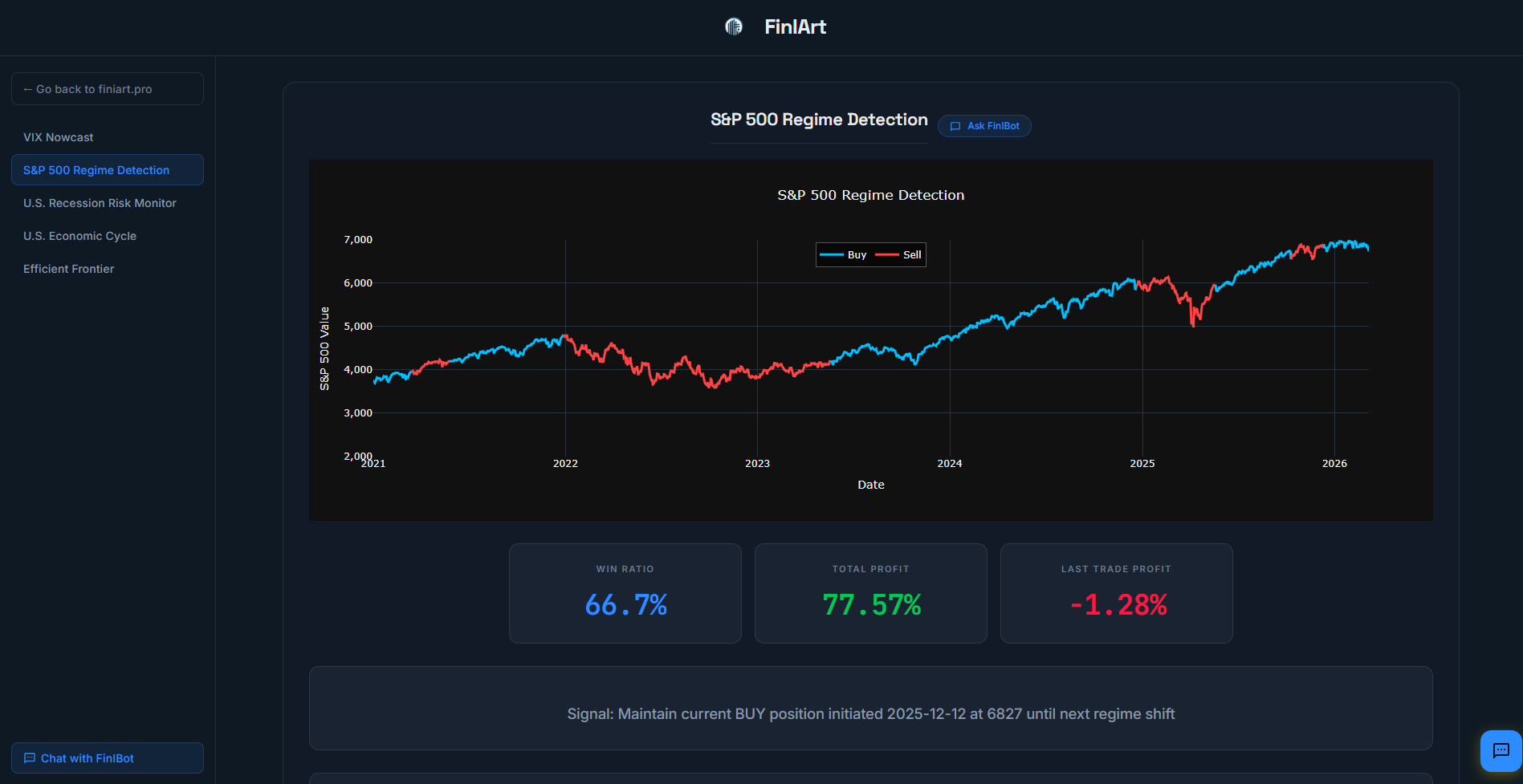 S&P 500 Dashboard