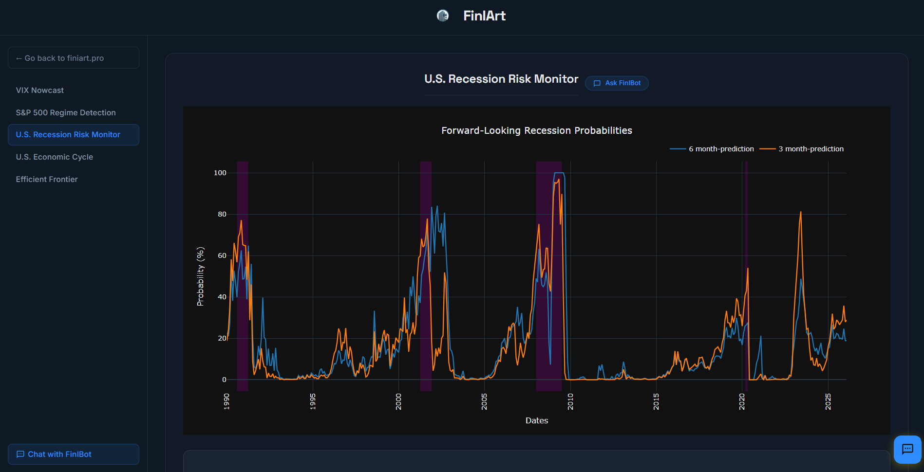 Recession Dashboard