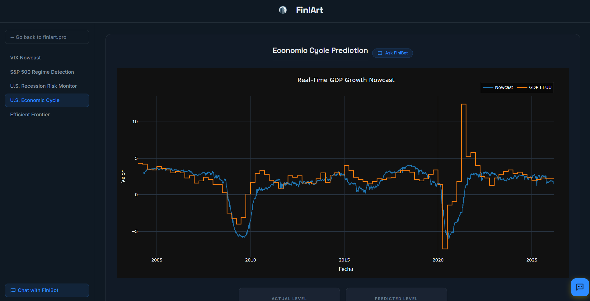 Economic Cycle Dashboard